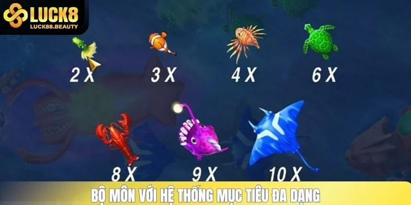 Bộ môn với hệ thống mục tiêu đa dạng 